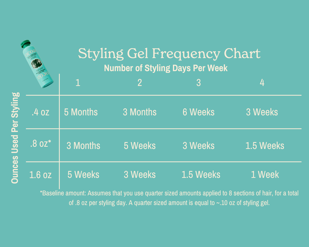 Curl Defining Styling Gel
