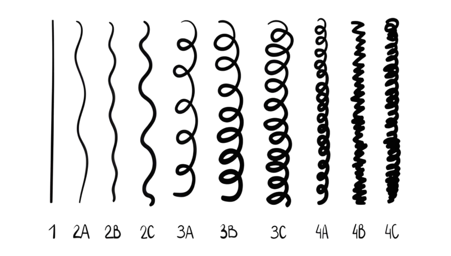 Works on All Curl Types